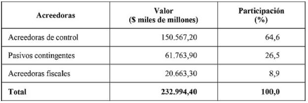 Cuentas de Orden Acreedoras, a diciembre 31 de 2018