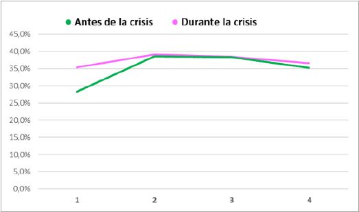 Distribuci&oacute;n del porcentaje de la riqueza al personal (2010-2017).