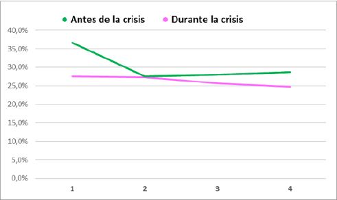 Distribuci&oacute;n del porcentaje de la riqueza al gobierno (2010-2017).