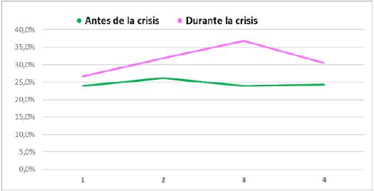 Distribuci&oacute;n del porcentaje de la riqueza a terceros (2010-2017).