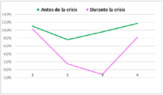 Distribuci&oacute;n del porcentaje de la riqueza a los accionistas (2010-2017).