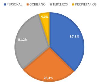 Distribuici&oacute;n porcentual de la riqueza durante la crisis (2014-2017)
