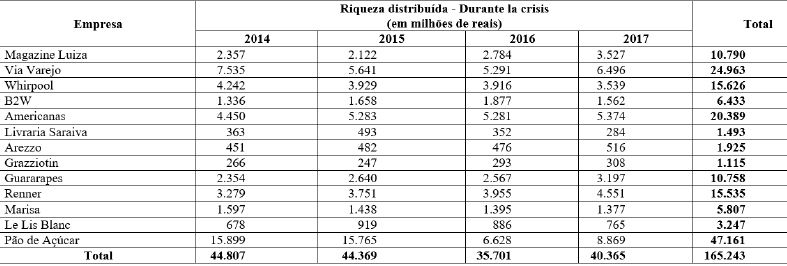 Generaci&oacute;n de riqueza por empresa (2014-2017)