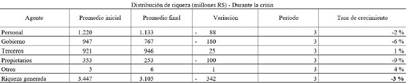 Tasa de crecimiento (2014-2017)