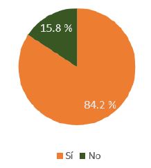 Aplicaci&oacute;n del modelo de competencias en la ense&ntilde;anza del &aacute;rea profesional.