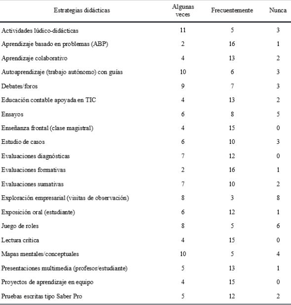 Frecuencia de uso docente de estrategias aprendizaje