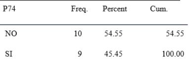 N&uacute;mero de docentes que han participado en comit&eacute;s curriculares