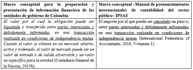 Valor de mercado para la medición de pasivos