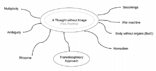 Concepts emerging in-between a thought without image and TR approach