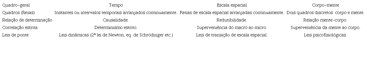 Analogias entre três quadros-gerais com respeito à relação de determinação e leis de ponte