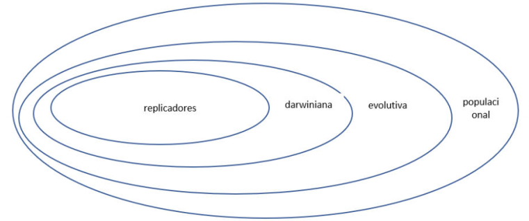 Tipos de descrição populacional5