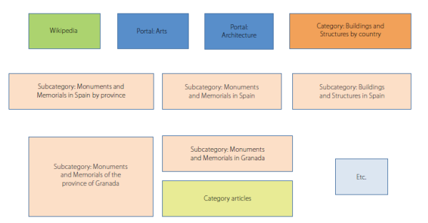Example of navigation by browsing (2014).