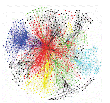 Representa&ccedil;&atilde;o gr&aacute;fica do componente gigante da rede, no per&iacute;odo de 2006 a 2014.