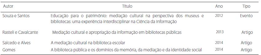 Produ&ccedil;&atilde;o brasileira sobre Media&ccedil;&atilde;o Cultural no contexto da Biblioteca.