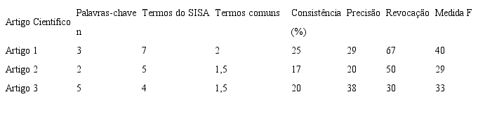 Amostra da planilha para c&aacute;lculo das m&eacute;tricas de qualidade.