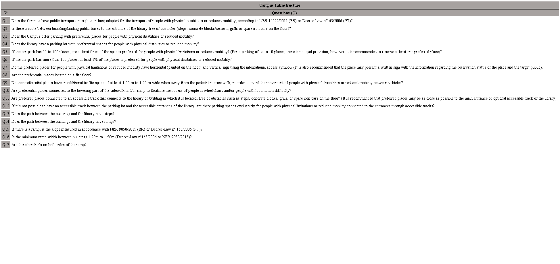 Campus Infrastructure.