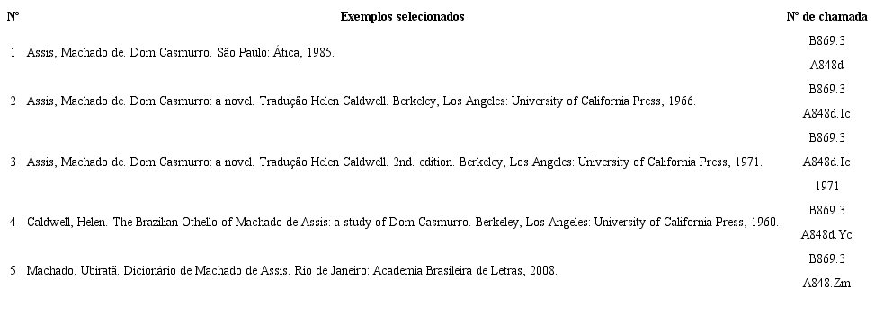 Exemplos de N&uacute;mero de chamada.