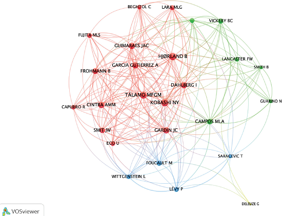 Author cocitation network.