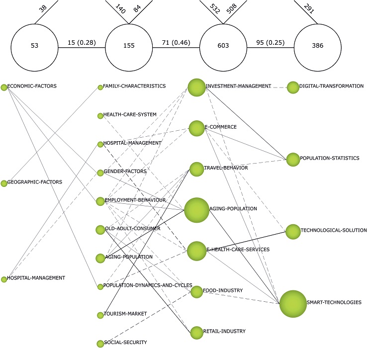 Map of evolution of Silver Economy from 1979 to 2022.