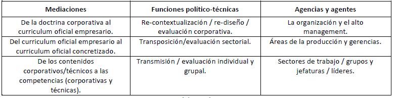 La agencia pedagógica empresarial