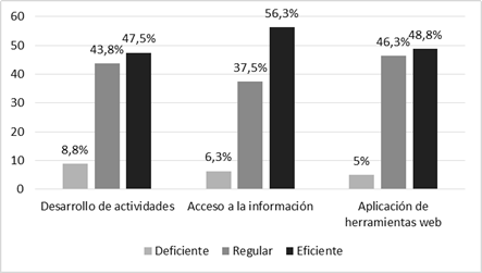 Nivel de aplicacin de herramientas web