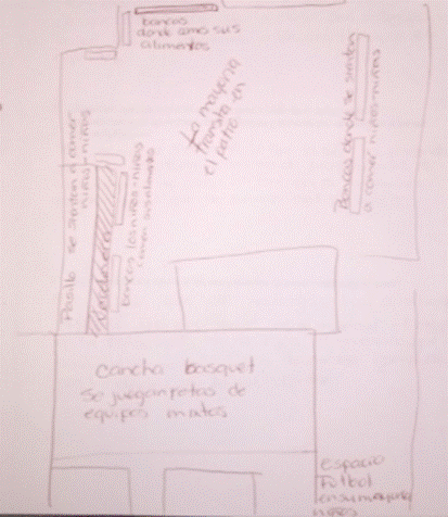 Representacin del patio escolar