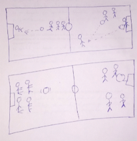 Representacin del patio escolar