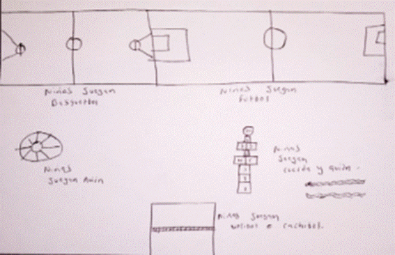 Representacin del patio escolar