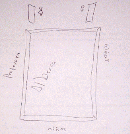 Representacin del patio escolar