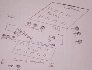 Representacin del patio escolar