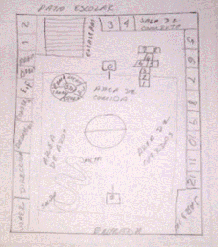 Representacin del patio escolar