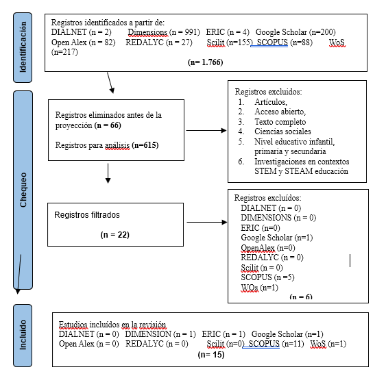 Esquema resumen de los art�culos seleccionados