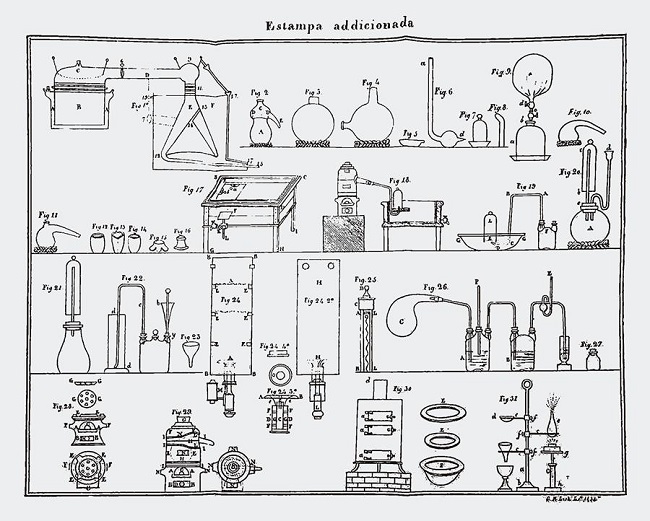 Material de laboratório (Girão, 1834, estampa 15).