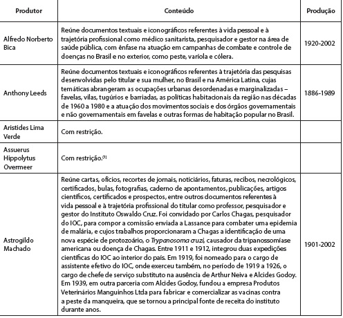 : Características do acervo disponibilizado