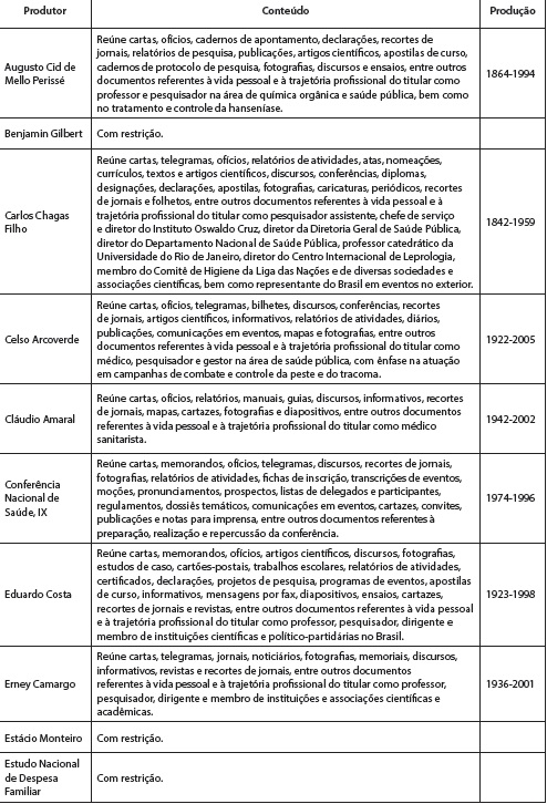 : Características do acervo disponibilizado