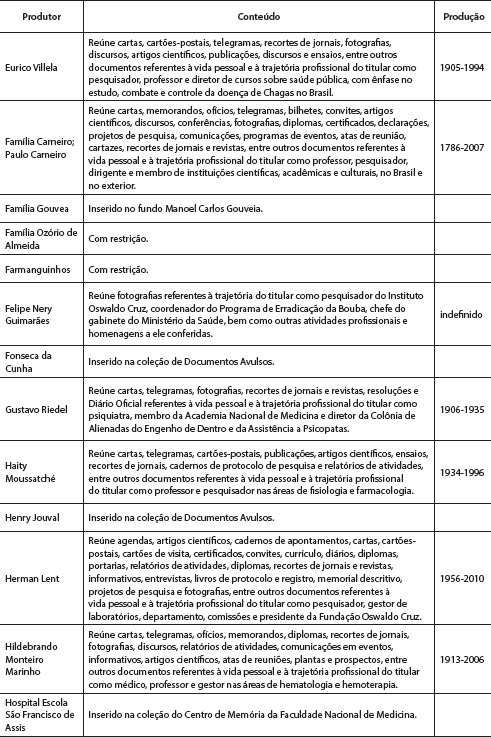 : Características do acervo disponibilizado
