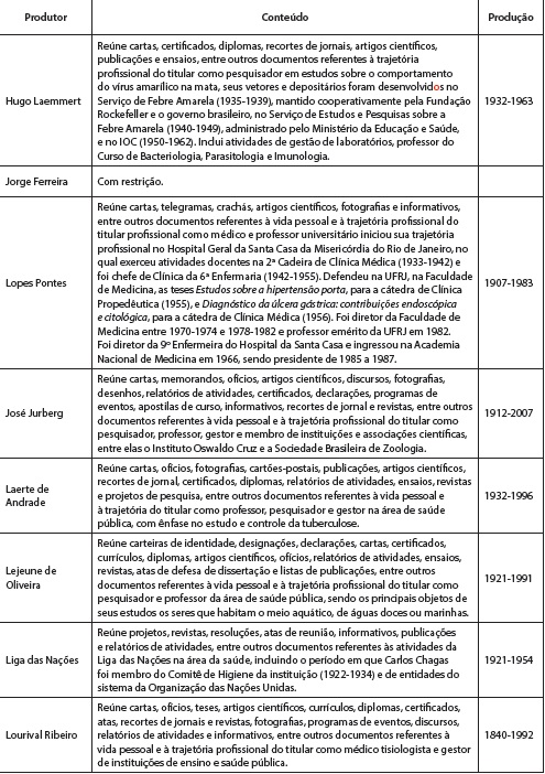 : Características do acervo disponibilizado