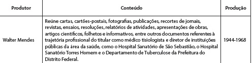 : Características do acervo disponibilizado
