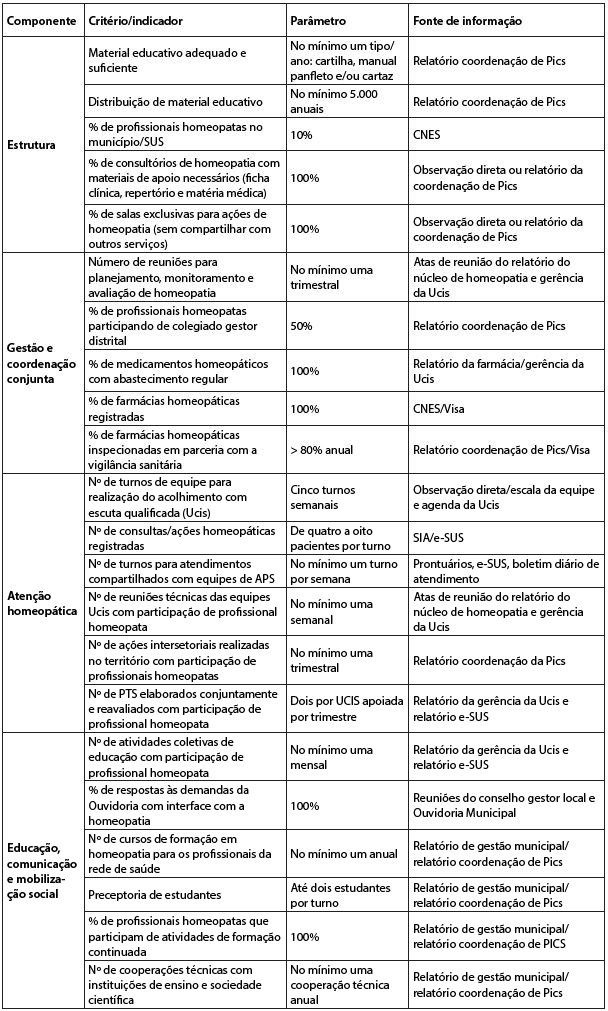 Ficha de Anamnese - Alpha Odonto, Layout de Ficha de Anamne…