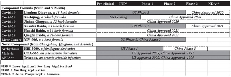 A landscape of drug pipelines inspired by traditional Chinese medicine