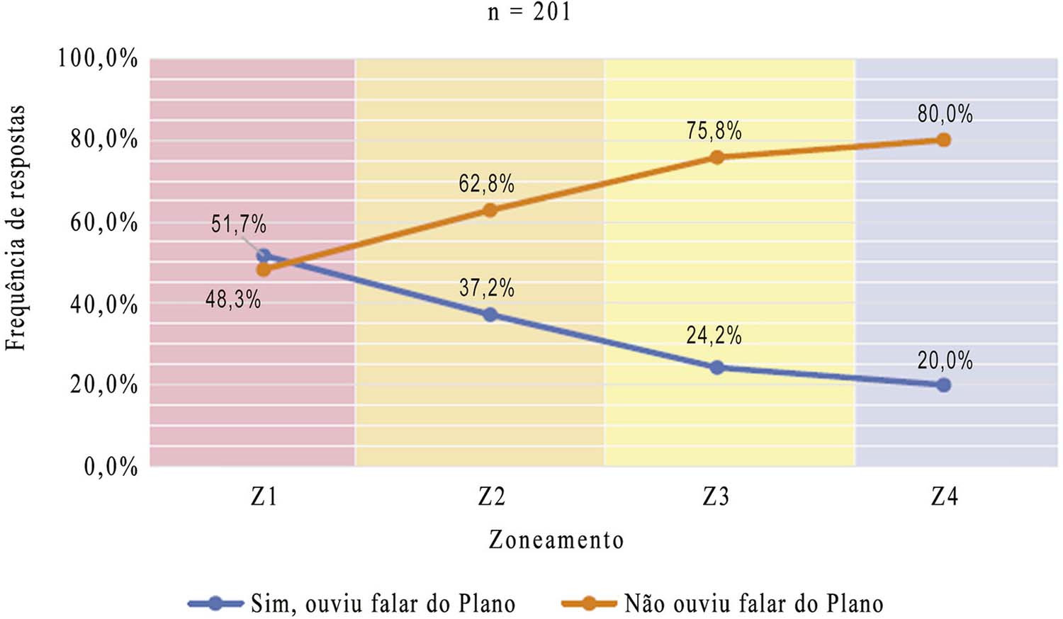 : Correlação entre o conhecimento do plano de requalificação do Núcleo Arquitetônico Histórico de Manguinhos e o zoneamento do
    campus
    (
    Almeida, 2021
    )