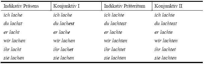 Schwache Verben am Beispiel von lachen