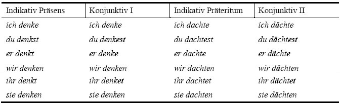 Gemischte Verben am Beispiel von denken