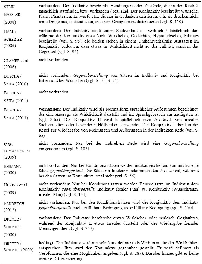 Deutliche, umfassende und allgemeine Abgrenzung von Konjunktiv zu Indikativ
