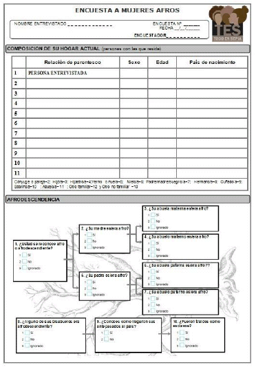 Anexo:
Cuestionario implementado