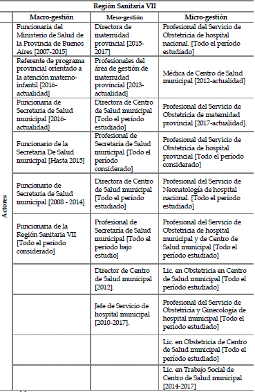 Entrevistas realizadas, junio 2017- abril 2018