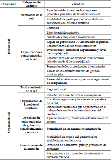 Principales dimensiones y categor&iacute;as de an&aacute;lisis
