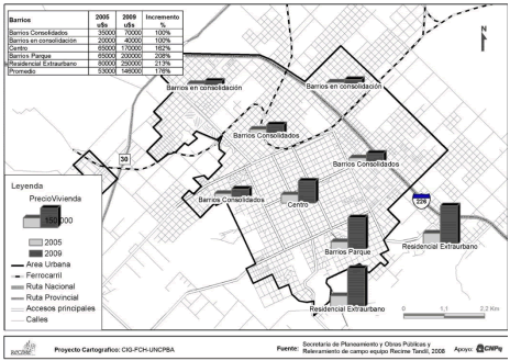 Variación del precio promedio de viviendas de tres dormitorios. Tandil, 2005 a 2009