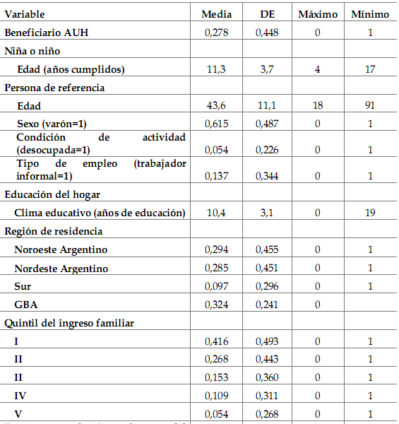 Informaci�n sobre variables de control de las regresiones y del PSM