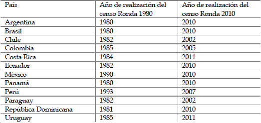 Pa�ses y a�os seleccionados para estudio.